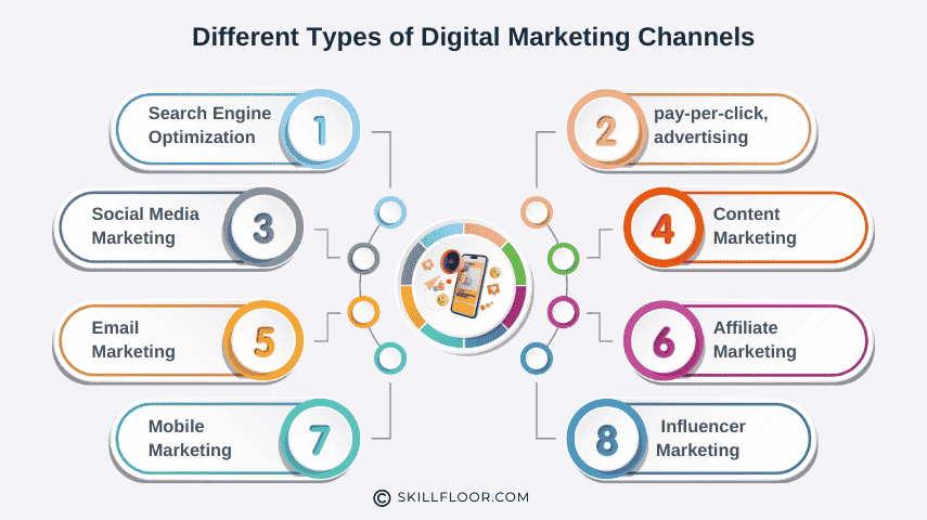 DIGITAL MARKETING AGENCY IN KERALA