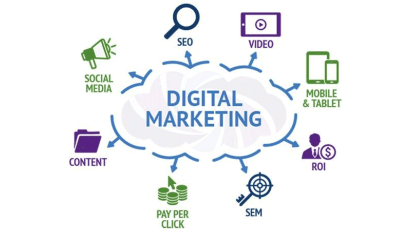Digital Marketing Service by Rayans Creative-Seo,Social Media,Vedio in Kerala