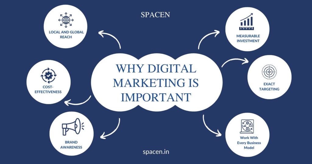 best digital marketing agency in payyannur