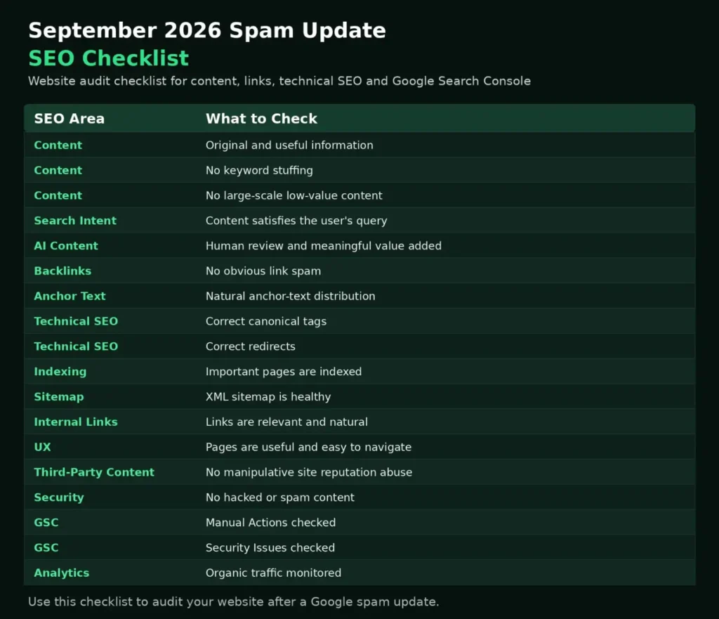 google september 2026 spam update seo guide